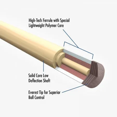 Lucasi Custom® LZCB7 Pool Cue